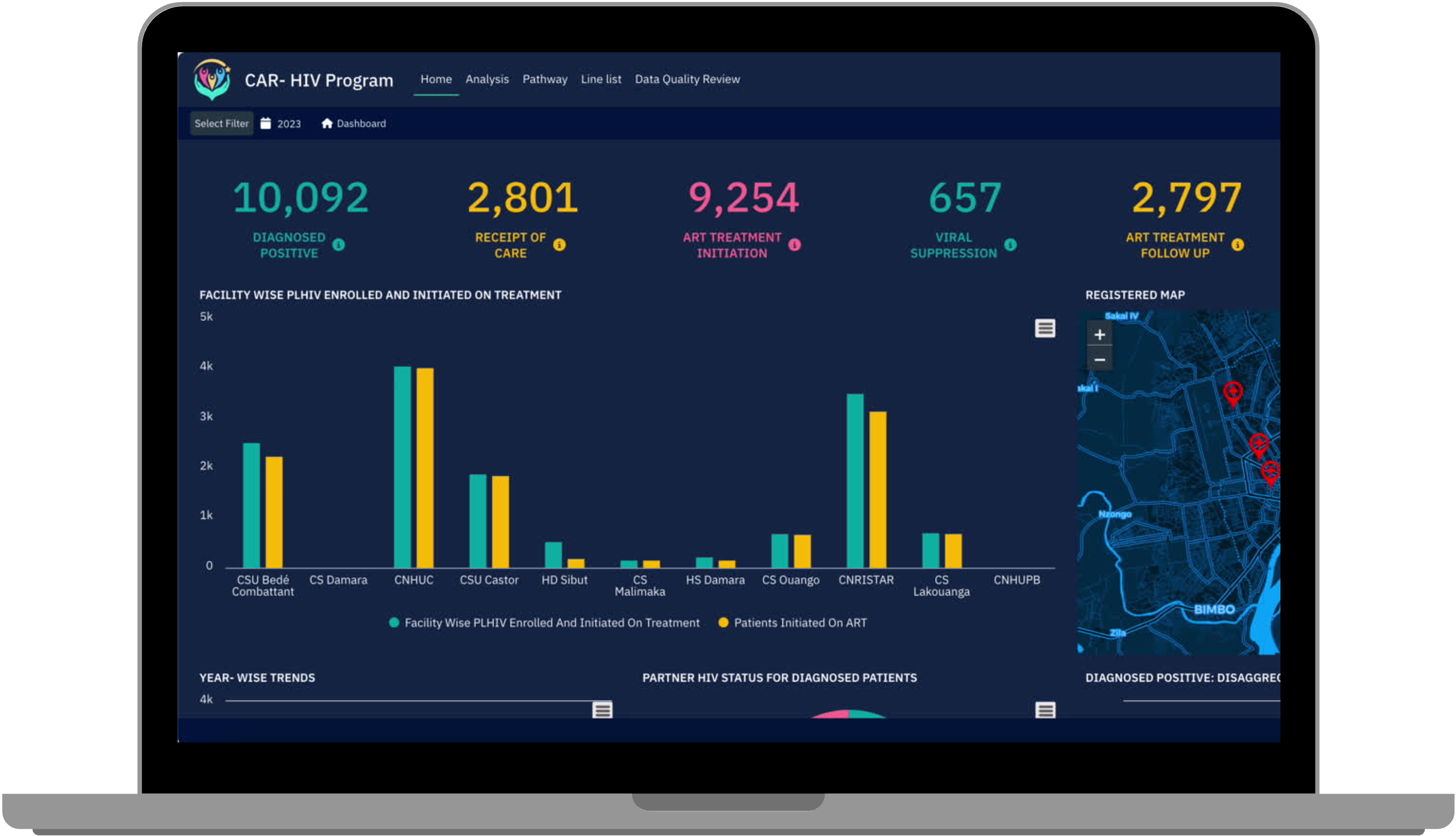 situation room dashboard